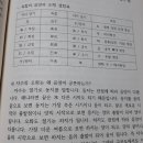 지지 육합은 생명 잉태의 합이며 음양 합이다, 환경 명리학 제주철학관 064-743-9360 이미지