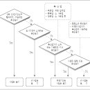 소령목장 이미지
