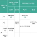 행복마을 로또복권 | 복권 로또 3등 당첨 !! 수령후기 (수령방법 , 준비물)