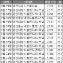 유림-1105 이미지