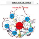 도시촌딱 | 실전임장 10주차_수원 용인 성남(뜨거운 수용성)
