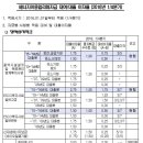 세명에너지(주) 이미지