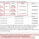 충무공동23 이미지
