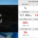 시계탑둥지공인중개사사무소 이미지