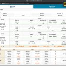 우진셀프세차장 | 제주 여행 1-내차 타고 가는 제주도 여행, 퀸제누비아호 탑승기, 꿀팁