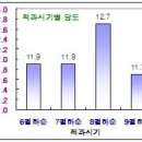 당도 - 서산시 성연3로 57-30 | 당도