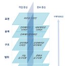 오즈커뮤니케이션 | [오즈코딩스쿨 디자인부트캠프] DAY21 UI 디자인 실전