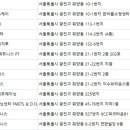 스포츠컨디셔닝센터 FMETS & D.FLAB 이미지