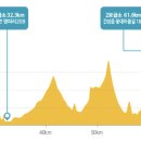 일출고성운동장 | 2025 고성DMZ 그란폰도x 메디오폰도o 후기