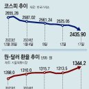 그냥 심심해서요. (26482) 외국인 대량 매도에 2.47% 급락 이미지