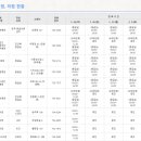 의료법인태령의료재단 사랑한방병원 이미지