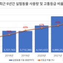 경상국립대학교 동물의료원 이미지