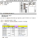 ['24-11-06] ’24년 묵주성월 교리 결산의 건 이미지