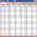 Re:키움증권 영웅문 hts에서 공매도 알수 있는곳? 이미지