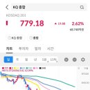 피엠티