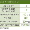 젠디앤디 | 꿈의 ‘비만 치료제,韓 스타트업이 앞당겼다==>디앤디파마텍==>완전바닥 잡을때까지 기다리쟈!!!