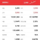 세니떼충남