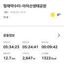 광장동 쉼터 | 망우산~용마봉~아차산 산행-장자호수공원역 출발, 망우산 깔딱고개 경유 용마봉, 아차산 찍고 광나루역...