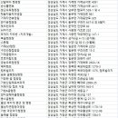 경상남도교육청 종합복지관 분원 미숭산교직원휴양원 이미지