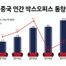 찰리박스 이미지