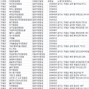 파마스힐캠핑장 네이버블로그