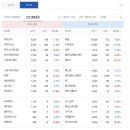 ㈜가온아이디앤씨 | 2022년 4월 4일 시황정리 및 주요공시