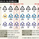 잘못은 다른 데 있었다 / 애초에 쓰레기가 덜 나오도록, 재활용하기 좋게 상품을 만들도록 정부가 주도...