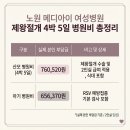 메디아이 | 메디아이 2인실 후기 | 제왕절개 4박5일 입원비와 병실, 창가자리 비추