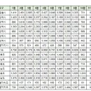 10월25일 제주 실거래(건수:8건 노형뜨란채 등) 이미지