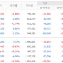 주테일러