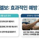 송파원정형외과의원 네이버블로그