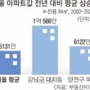 대치동 대치2-114 서울신문