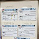 [초등학교 경제교육] 울산00초 6학년, '꼭 필요한 세금' 수업 후기