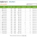 왕지 초등학교 이미지