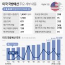 2023년 3월 15일 수요일 간추린 뉴스
