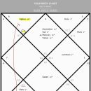 에스펙 | #베딕점성술 내 6하우스 로드로 내 인생 캐해하기