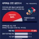 그냥 심심해서요. (25752) 새벽배송 디바이드 이미지