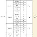경기예술고 이미지