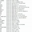 보계동물병원 - 양산시 상북중앙로 408 | 보계동물병원