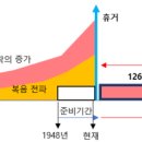 (노아의 때와 같이) 다가오는 심판의 물결과 방주에 탑승(휴거)할 시간이 온다! 마라나타! 이미지