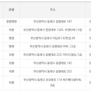 세화산부인과의원 이미지