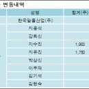 한국알콜산업(주) - 용인시 기흥구 | 한국알콜산업(주)