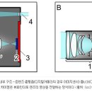 [1] DSLR이 뭔가요? 이미지