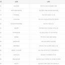 씨유 화성세자로점 이미지