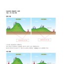 비상 통합과학 교과서 오류 발견 : 효소 그래프 이미지