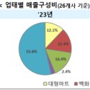 유통의마트 - 목포시 동목포길19번길 4 | 유통의마트