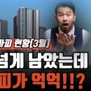 대구부동산. 대구아파트 입주 1년 넘게 남았는데 벌써 분양 마피가 1억!! 이미지