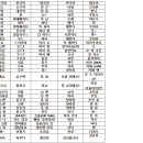 주로 잘 쓰이는 태국말 이미지