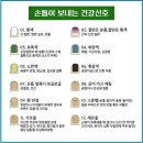 손톱으로 보는 건강상태 이미지