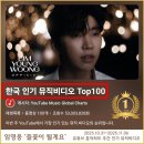 &#39;들꽃이 될게요&#39; 유튜브 음악차트 주간 인기 뮤직비디오 1위 ~~🎉 기념통사 드릴게요 ~~♡♡♡ 이미지